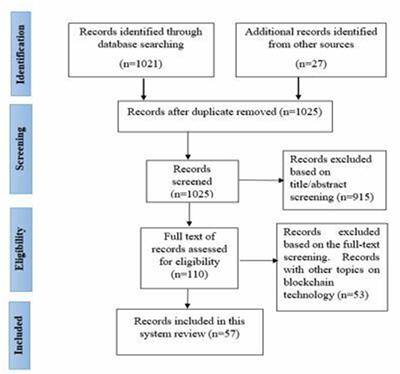 The Hyperledger fabric as a Blockchain framework preserves the security of electronic health records